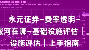 永元证券—费率透明—技术护城河在哪—基础设施评估｜上手指南