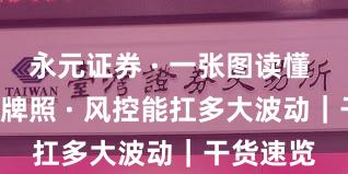 永元证券 · 一张图读懂 · 合规与牌照 · 风控能扛多大波动｜干货速览