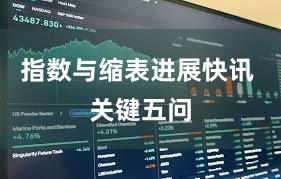 指数与缩表进展快讯 关键五问