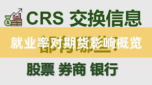 就业率对期货影响概览