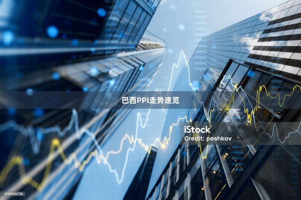 巴西PPI走势速览