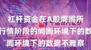 杠杆资金在A股阛阓所对结构性行情阶段的阛阓环境下的数据不雅察